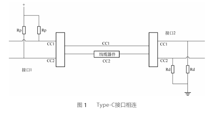 福州type-c接口相连